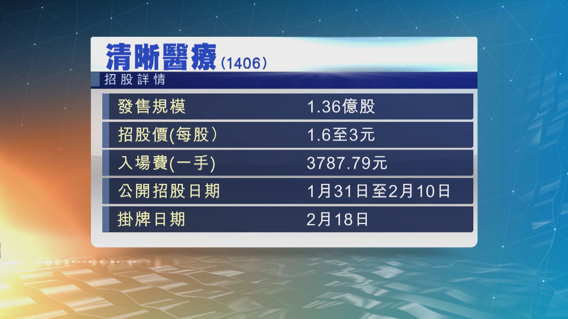 匯通達網絡及清晰醫療首日招股