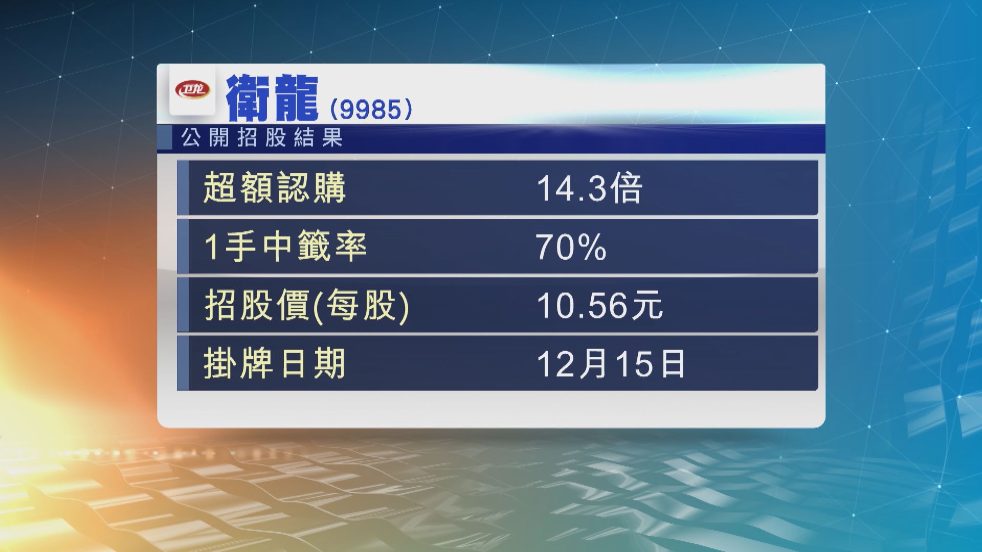 衛龍招股超購約14倍　步陽國際招股超購約50倍