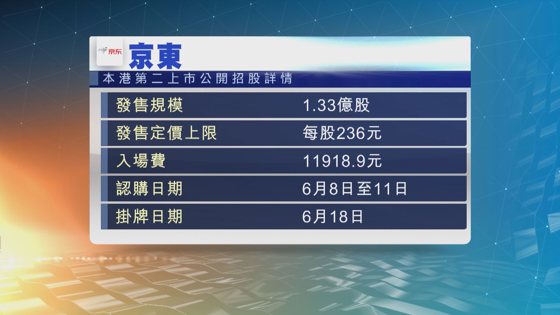 京東香港上市　合共發行1.33億股