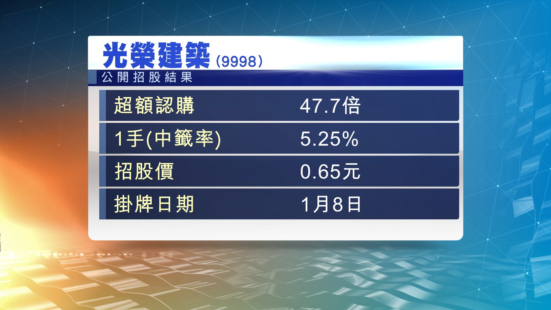 新加坡樓宇承建商光榮控股公開招股不可以一人一手