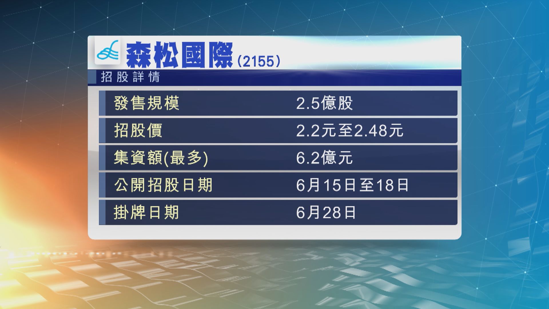 內地壓力設備製造商森松國再次招股