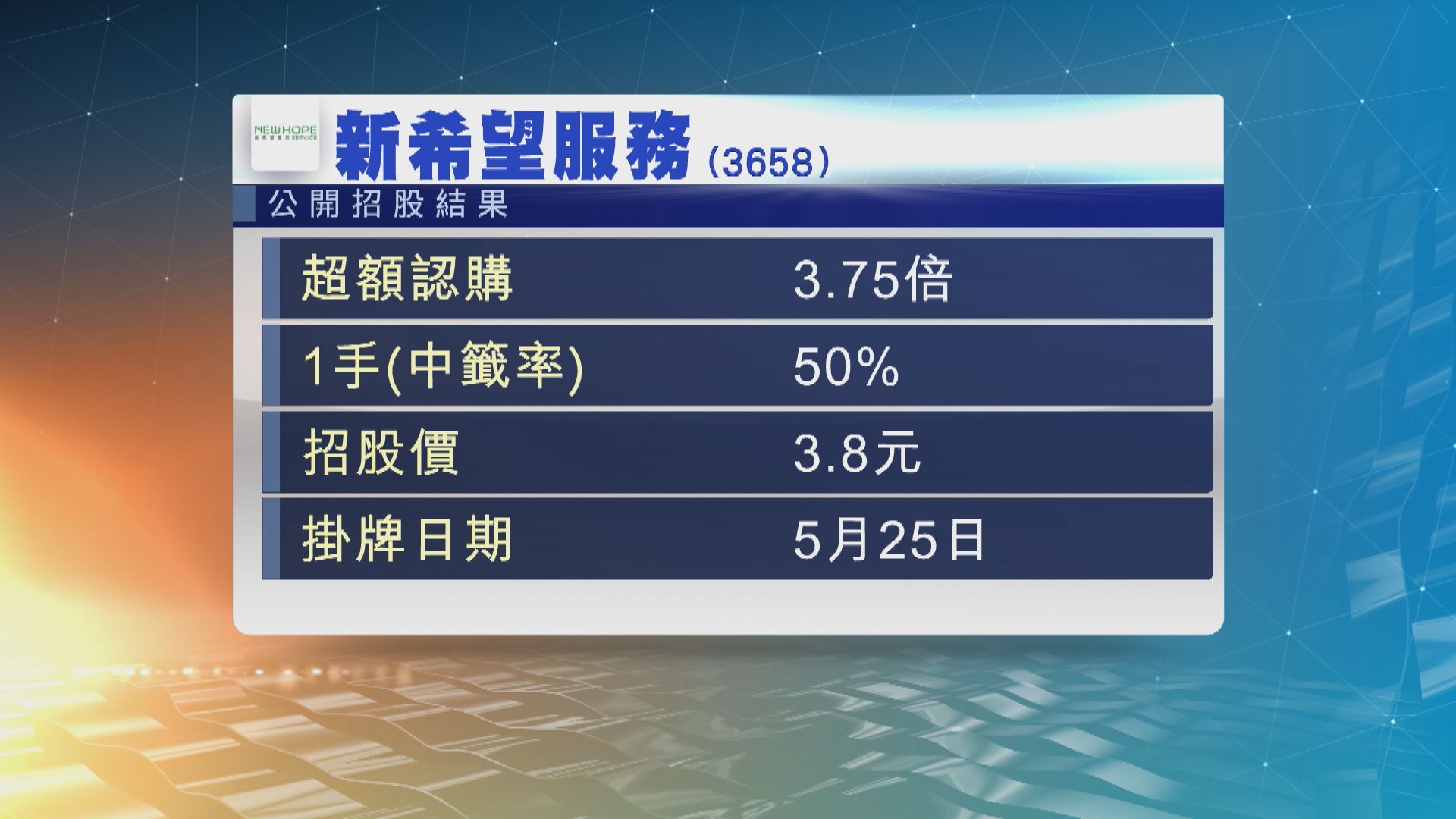 新希望服務公開招股以招股價下限定價