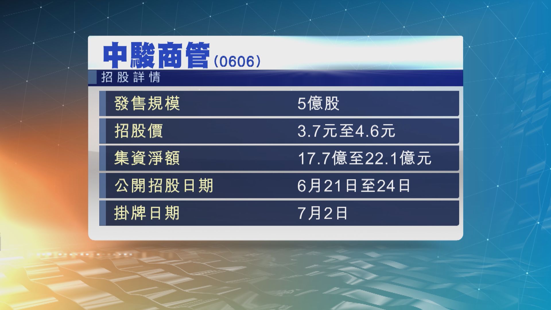 中駿商管首日招股