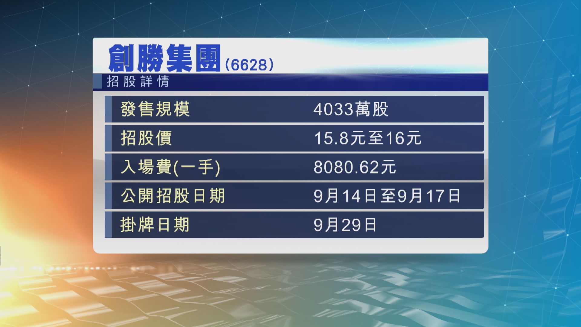 創勝集團首日招股　一手入場費約8081元