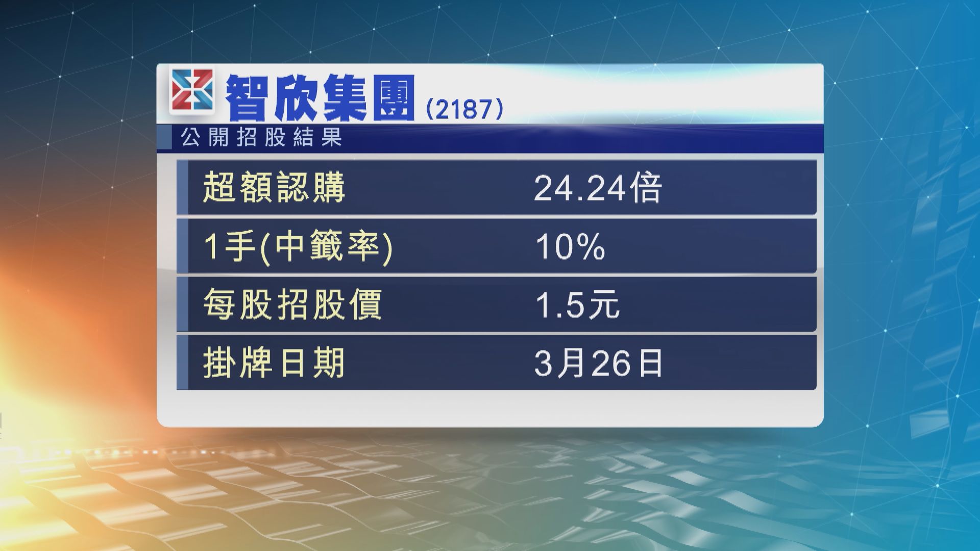 內地混凝土建材製造及供應商智欣集團公開招股