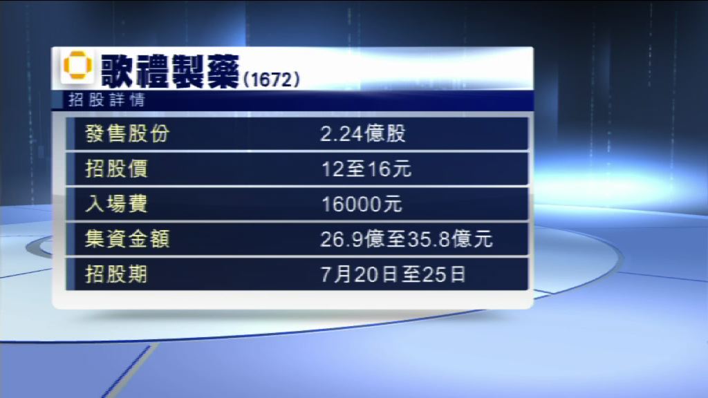 【入場費高】歌禮：投資者需要衡量風險