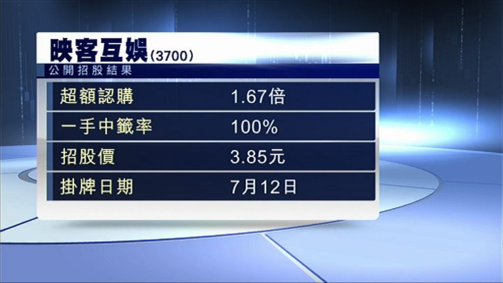 【明日掛牌】映客等四新股一手中籤率100%