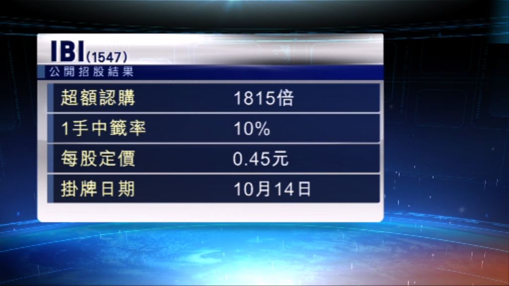 翻新工程公司IBI公開招股反應熱烈