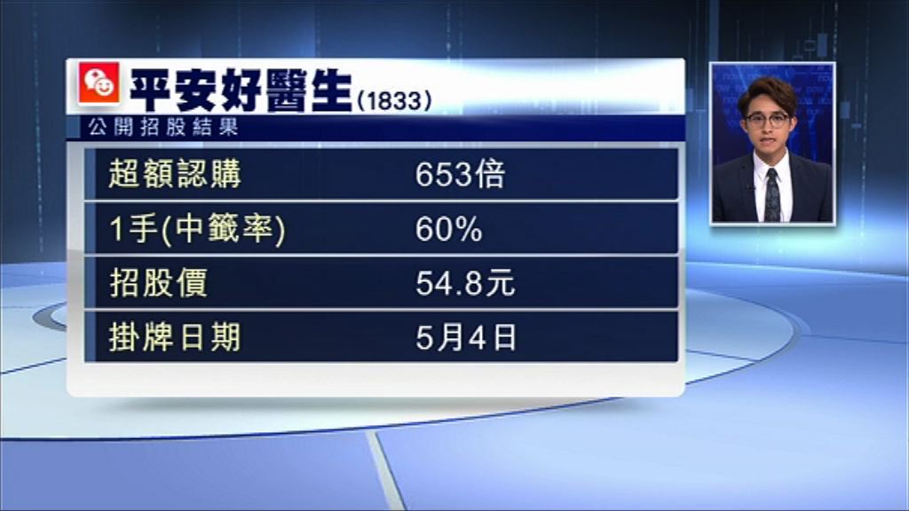 【分配結果有喇！】平安好醫生你有冇份？Click入嚟就知...
