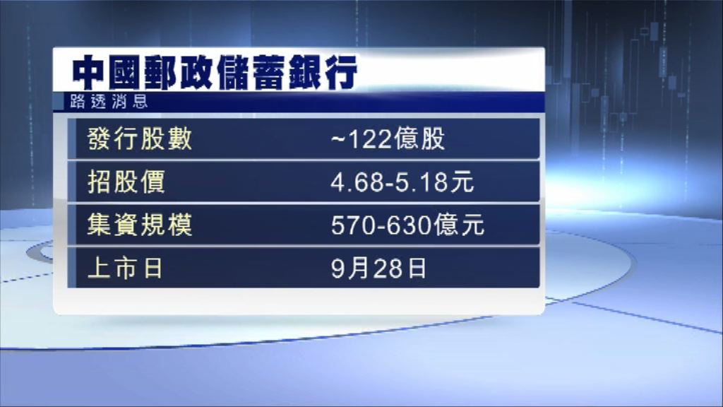 中國郵政儲蓄銀行擬上市集資逾600億元