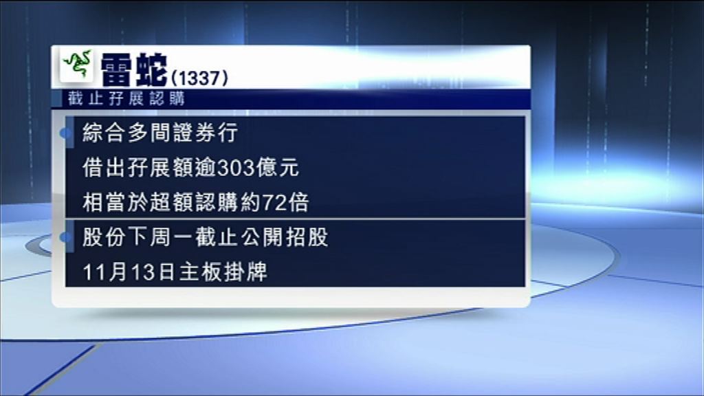 【孖展截止】雷蛇暫超購72倍