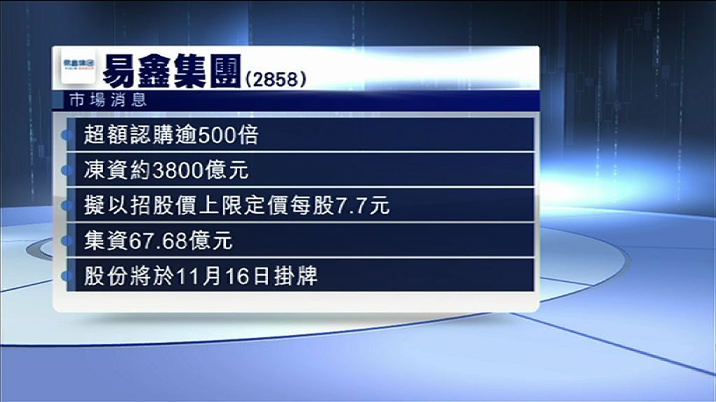 【凍資3820億】傳易鑫超購逾500倍