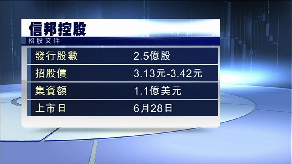 【月底掛牌】信邦上市籌8.5億