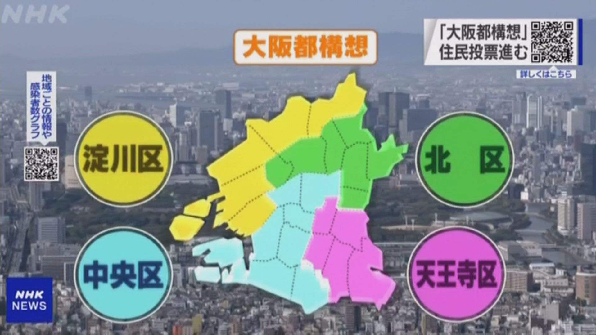 大阪公投是否廢除大阪市