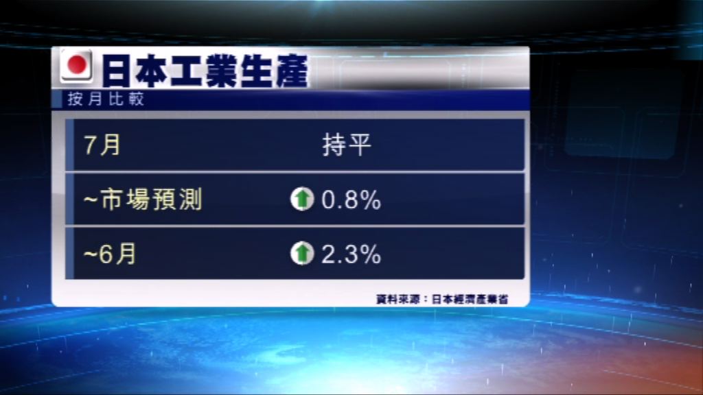 日本上月工業生產遜市場預期