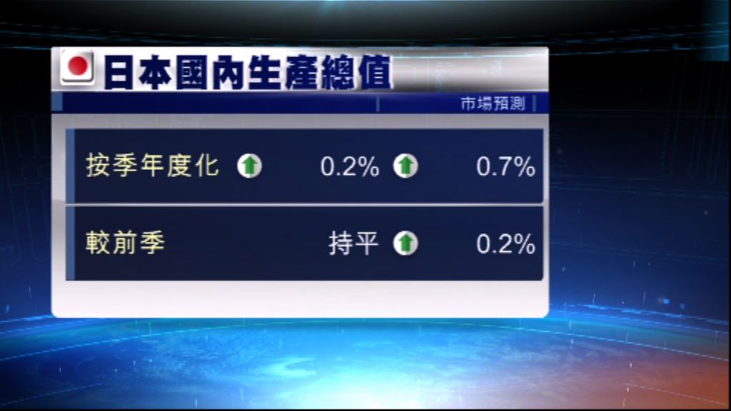 日本第2季經濟增長差過市場預期