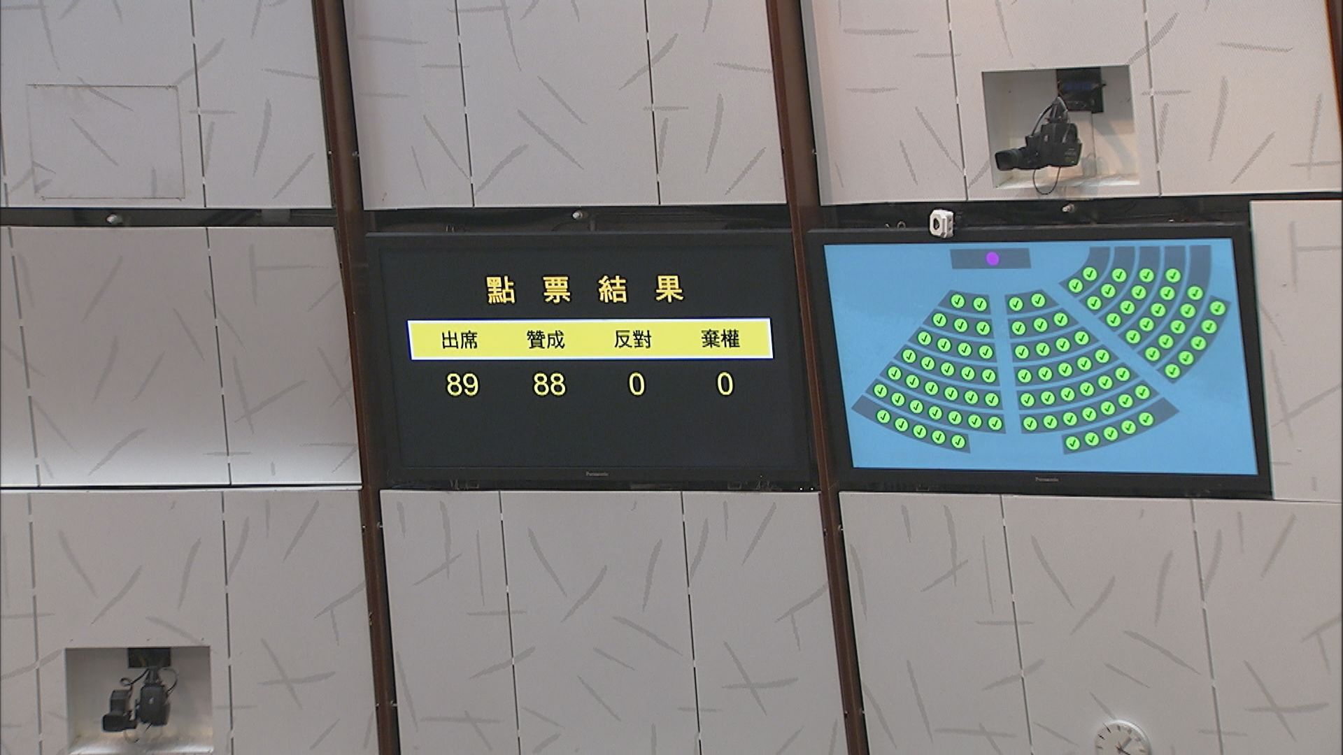 立法會三讀通過區議會修訂條例草案