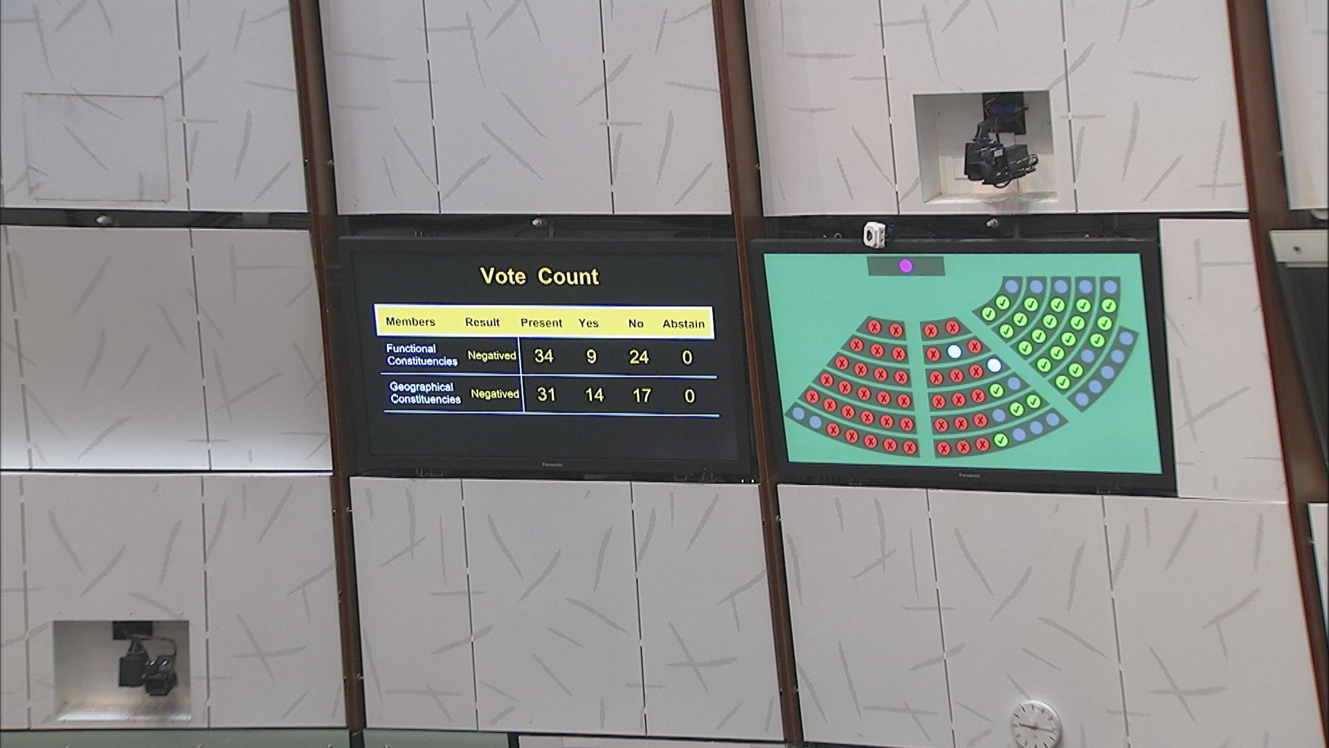 預算案進入三讀表決前發言　建制：有意見但會支持通過