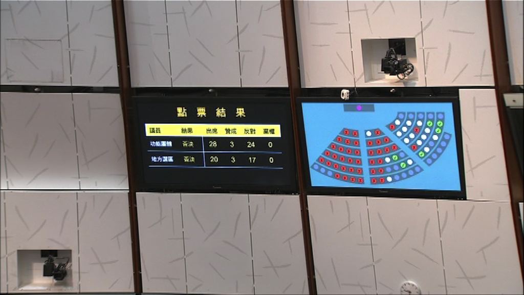 黃國健提出中止待續附屬法例辯論