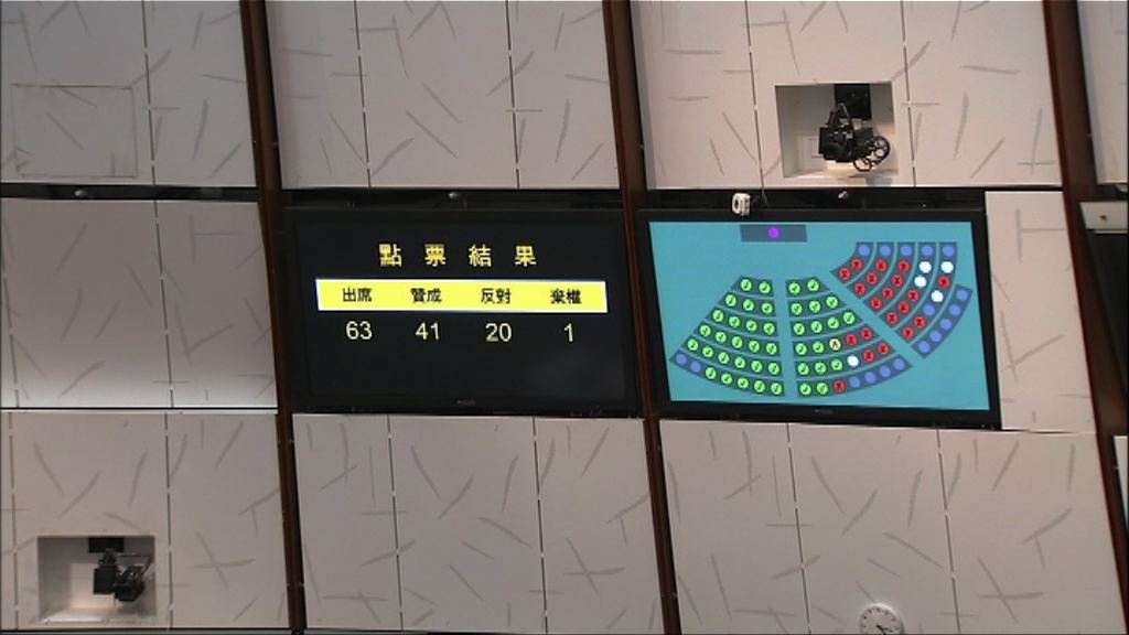 立法會二讀通過一地兩檢條例草案