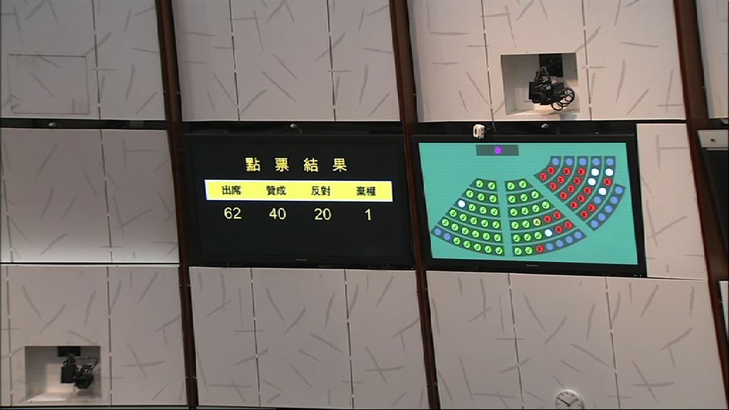 立法會三讀通過一地兩檢條例草案