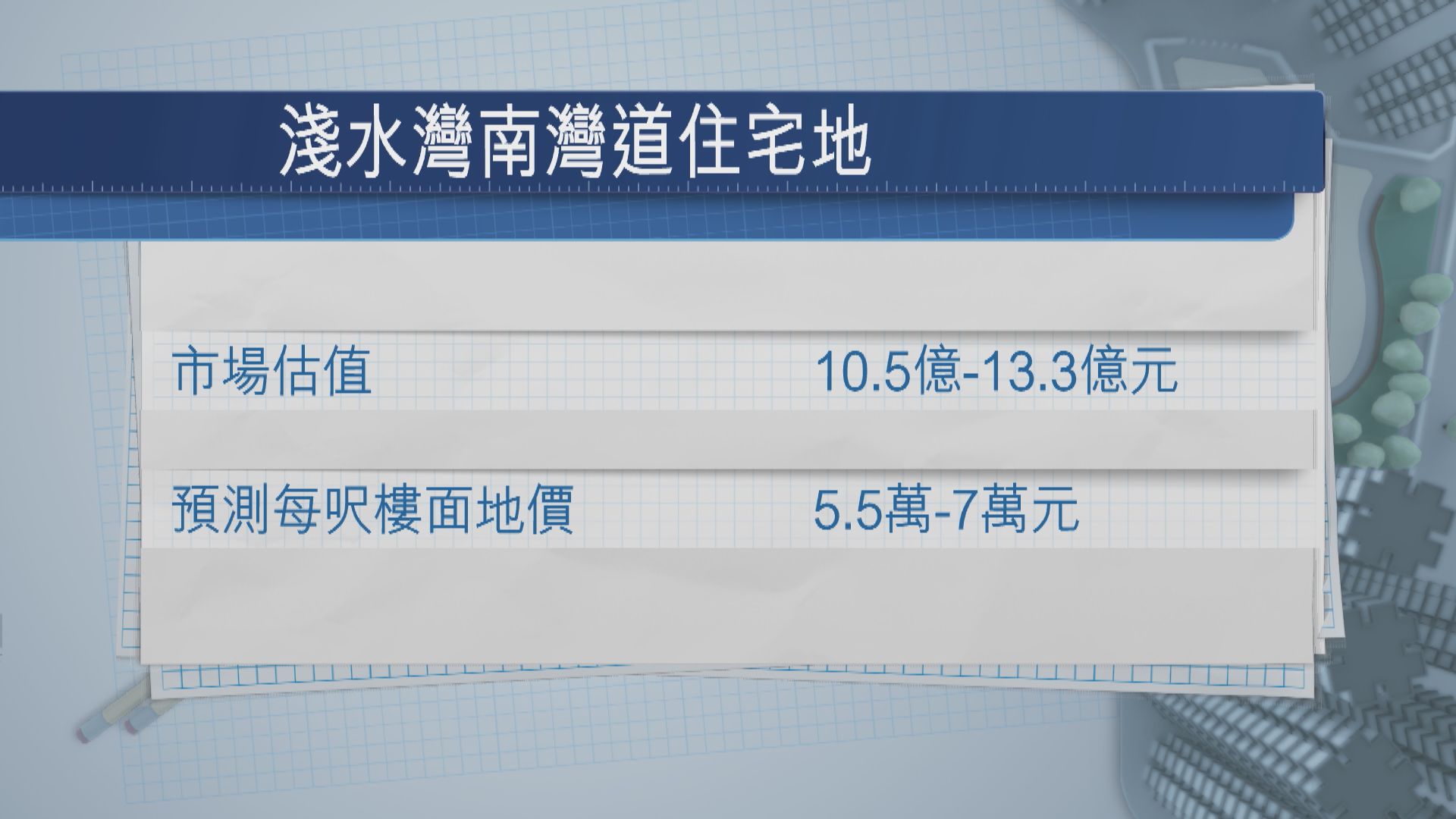 【地皮截標】淺水灣南灣道地皮截標　料每呎地價可達7萬元