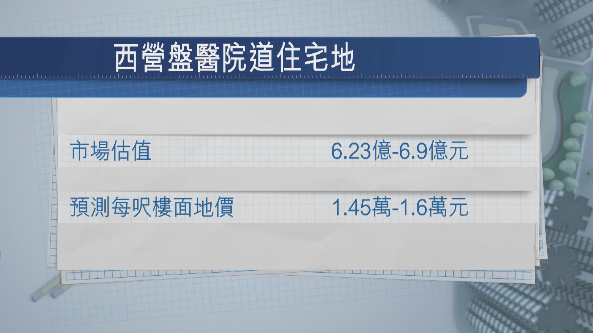 西營盤醫院道住宅地中午截標