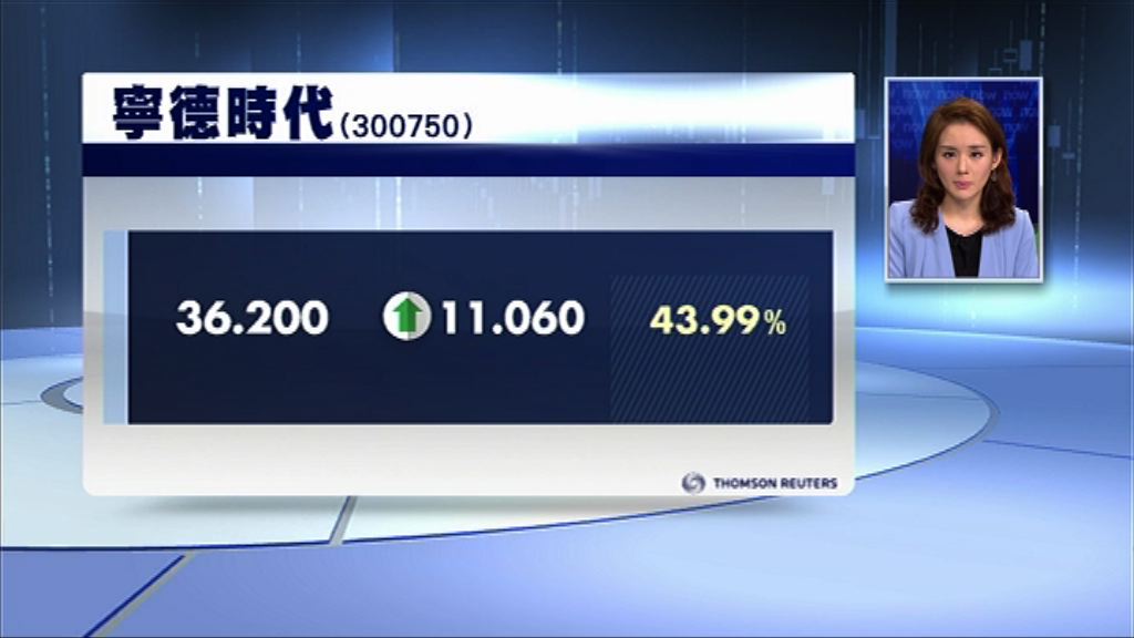 【市值創板第二大】寧德時代首掛漲停