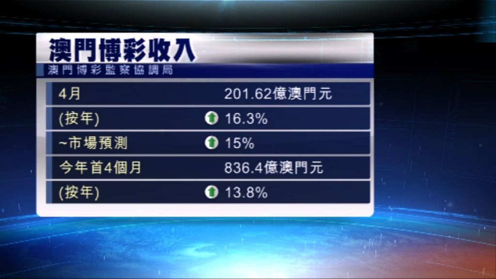 澳門上月博彩收入勝預期