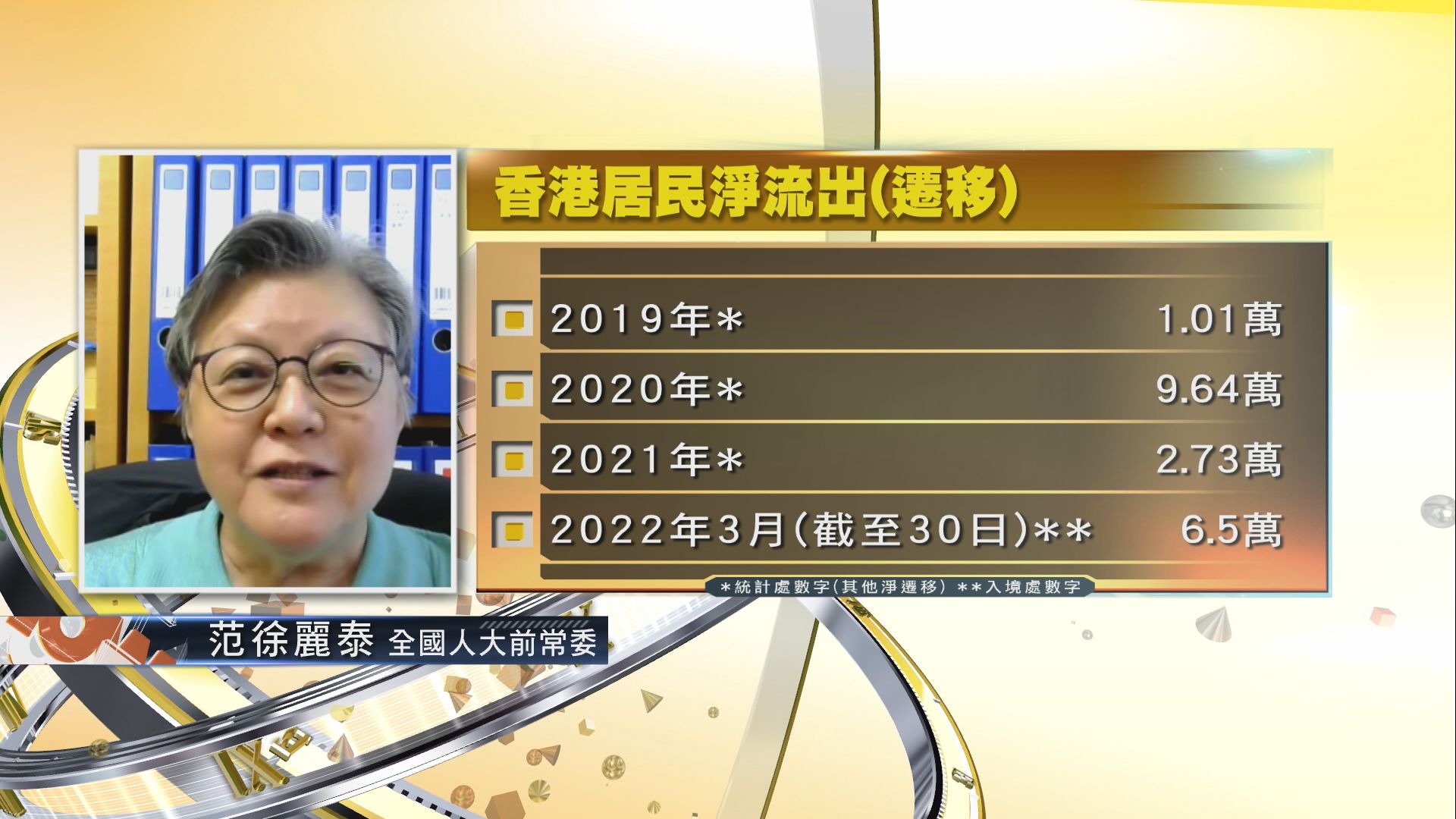 【時事全方位】青年移民及公僕辭職(三)