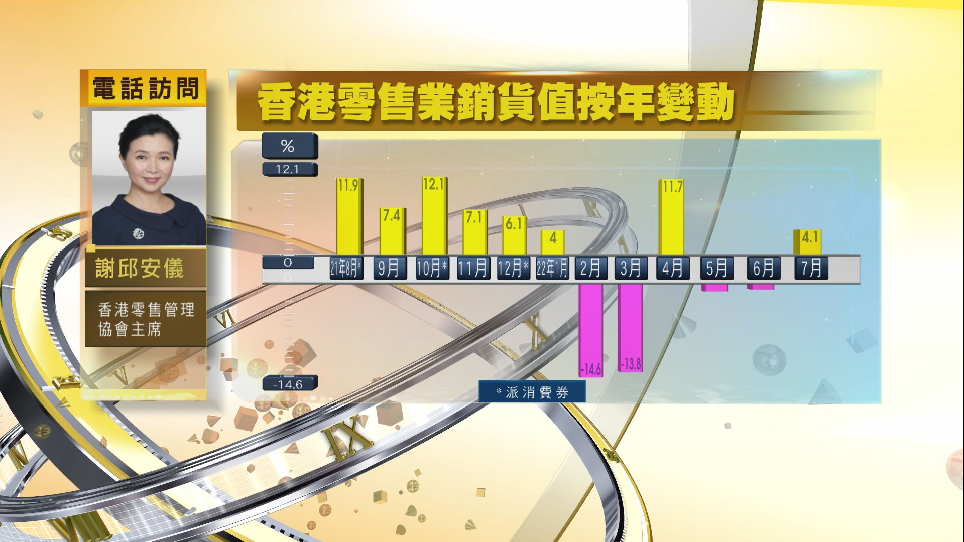 【時事全方位】消費券與社交措施放寬（二）