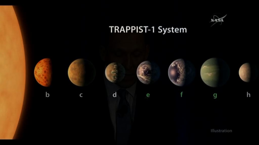 科學家發現七系外行星或有液態水