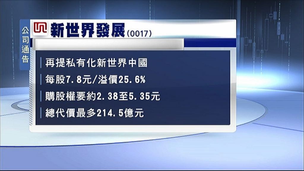 【改用全購】新世界：私有價具吸引力