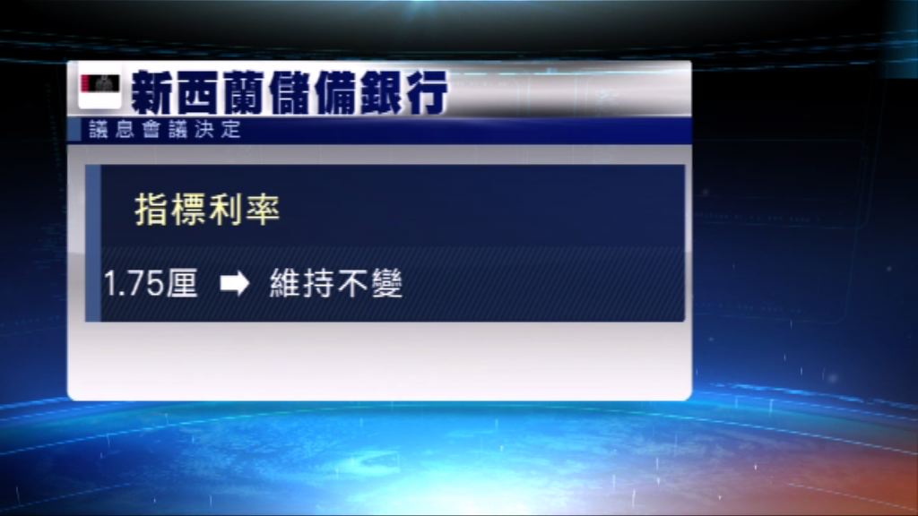 新西蘭維持利率不變　料至少2年內不加息