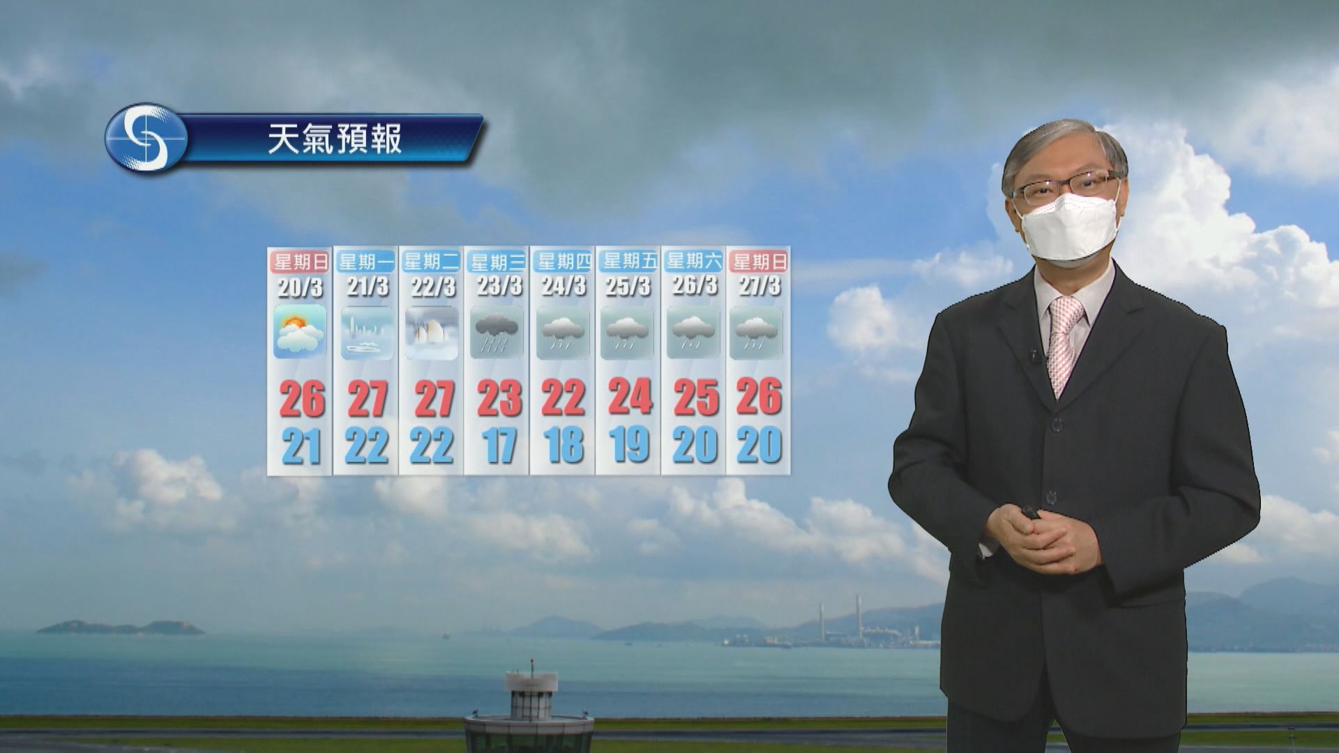 【天氣報告】(3月19日)