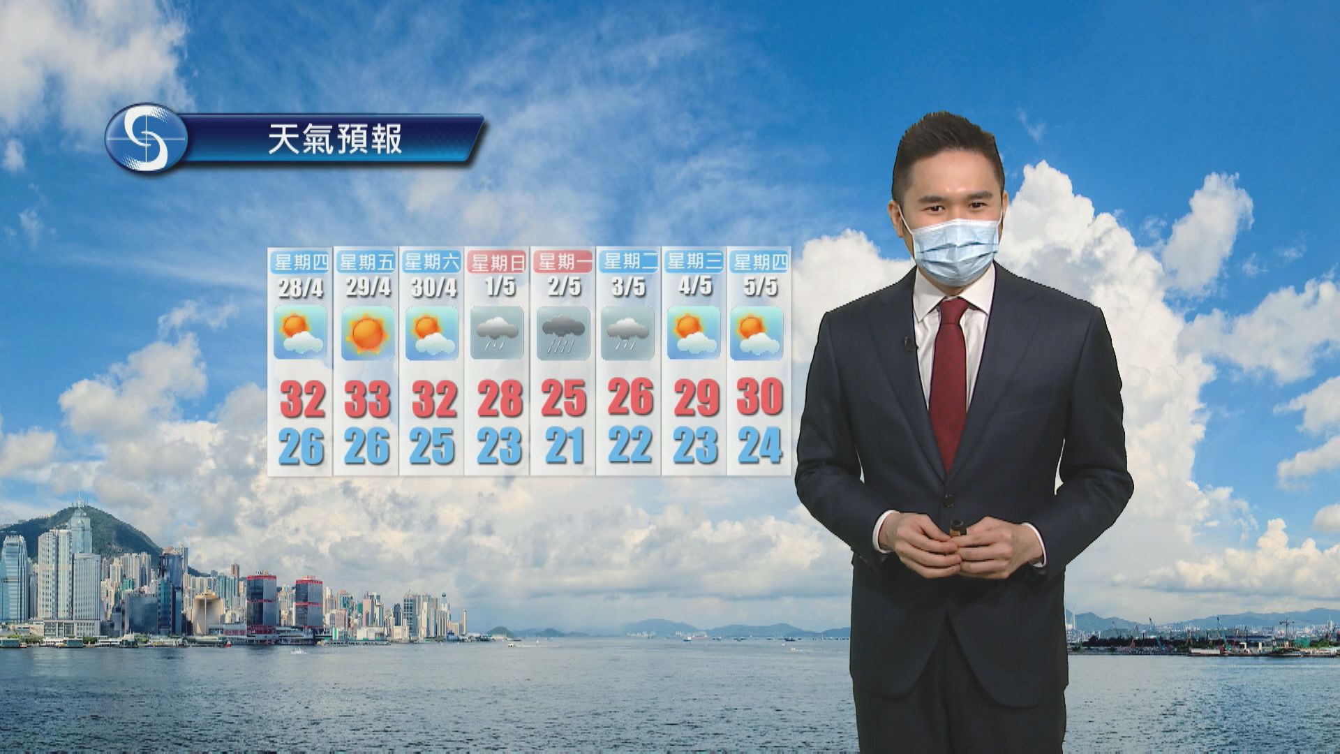 【天氣報告】(4月27日)