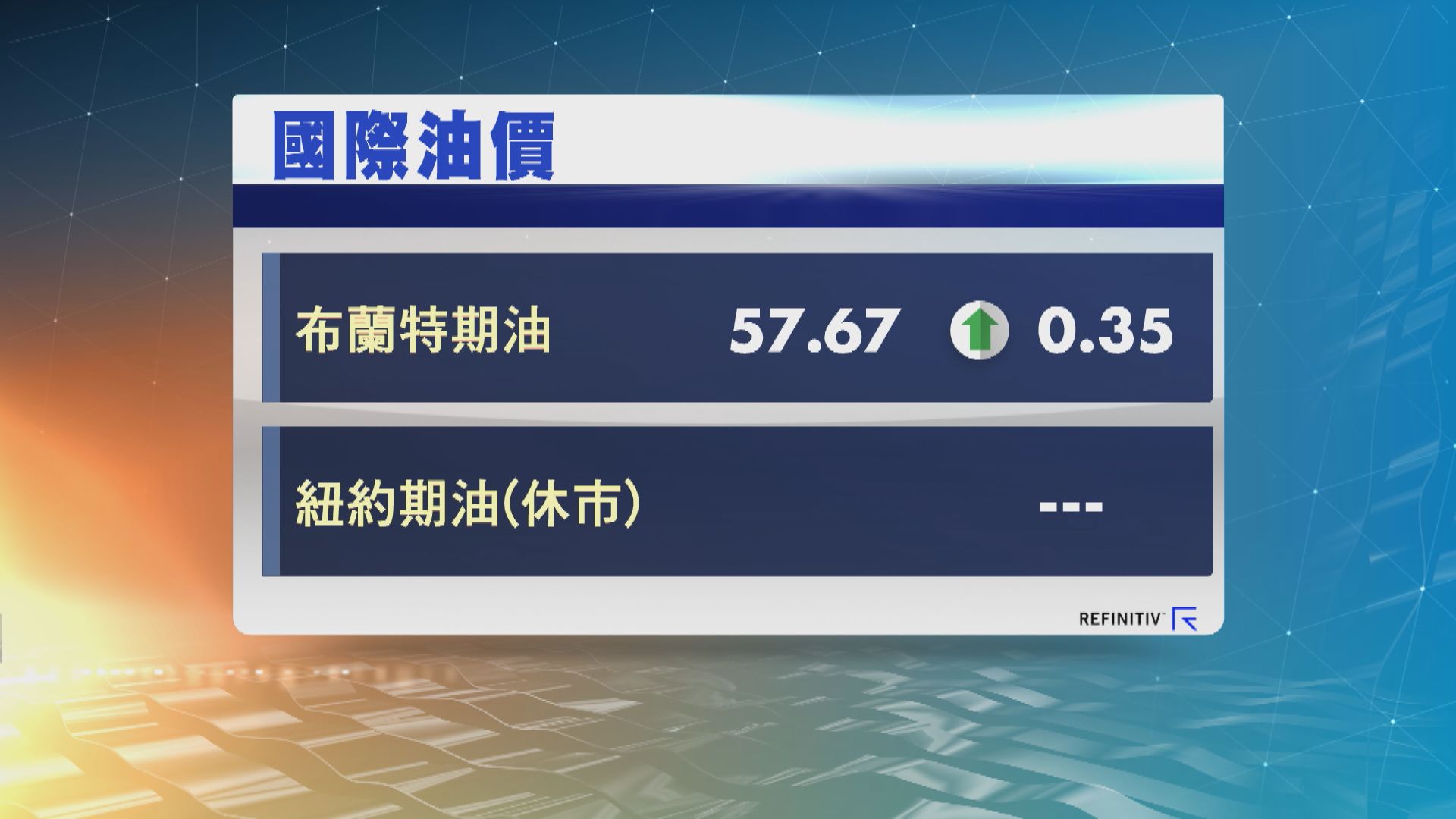 國際油價5連升　現貨金結束2連升