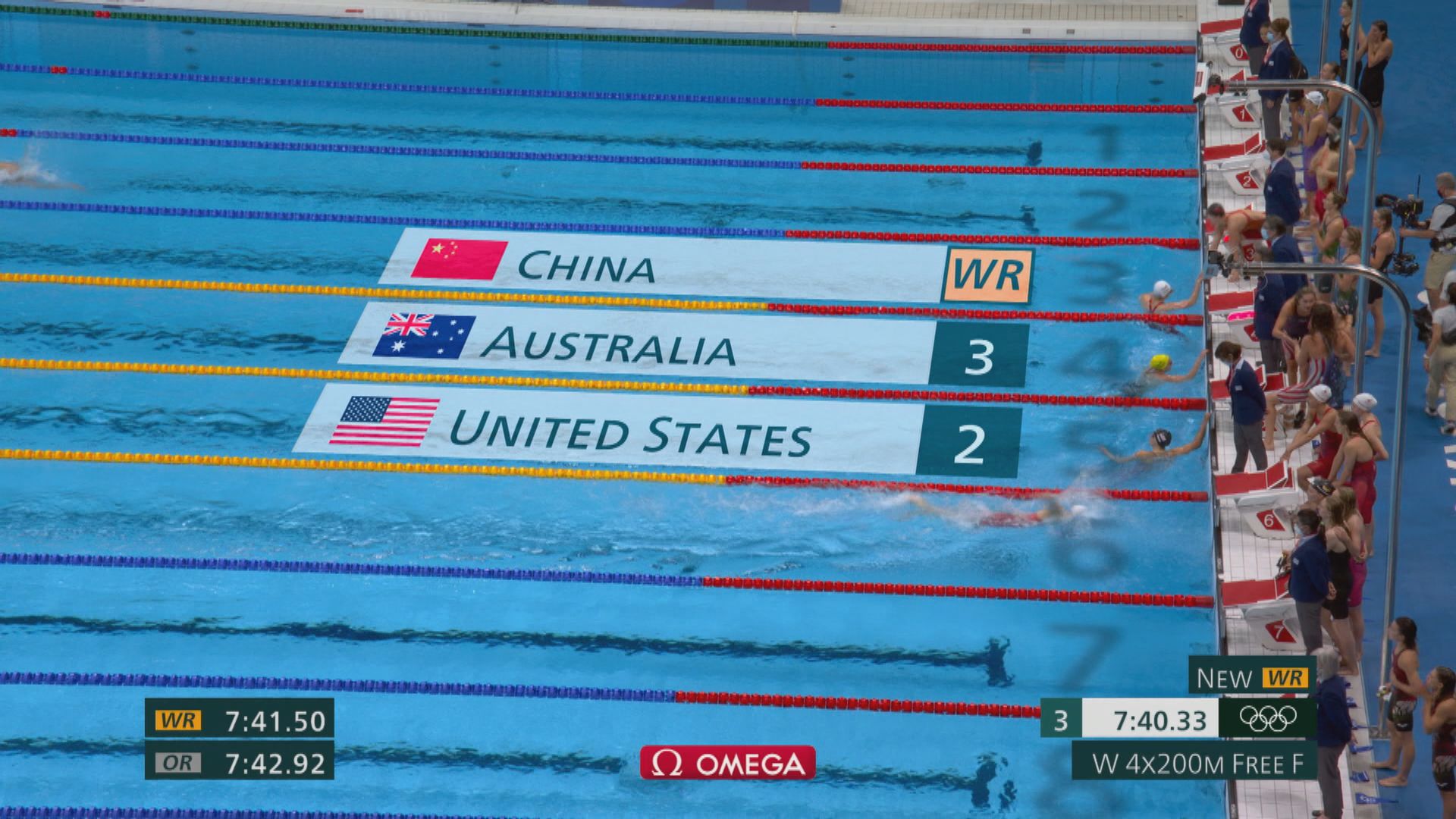 女子4X200米自由泳接力國家隊破世績奪金