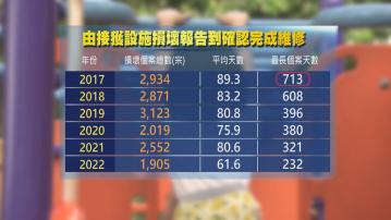 申訴專員公署批康文署對設施維修監察欠效率