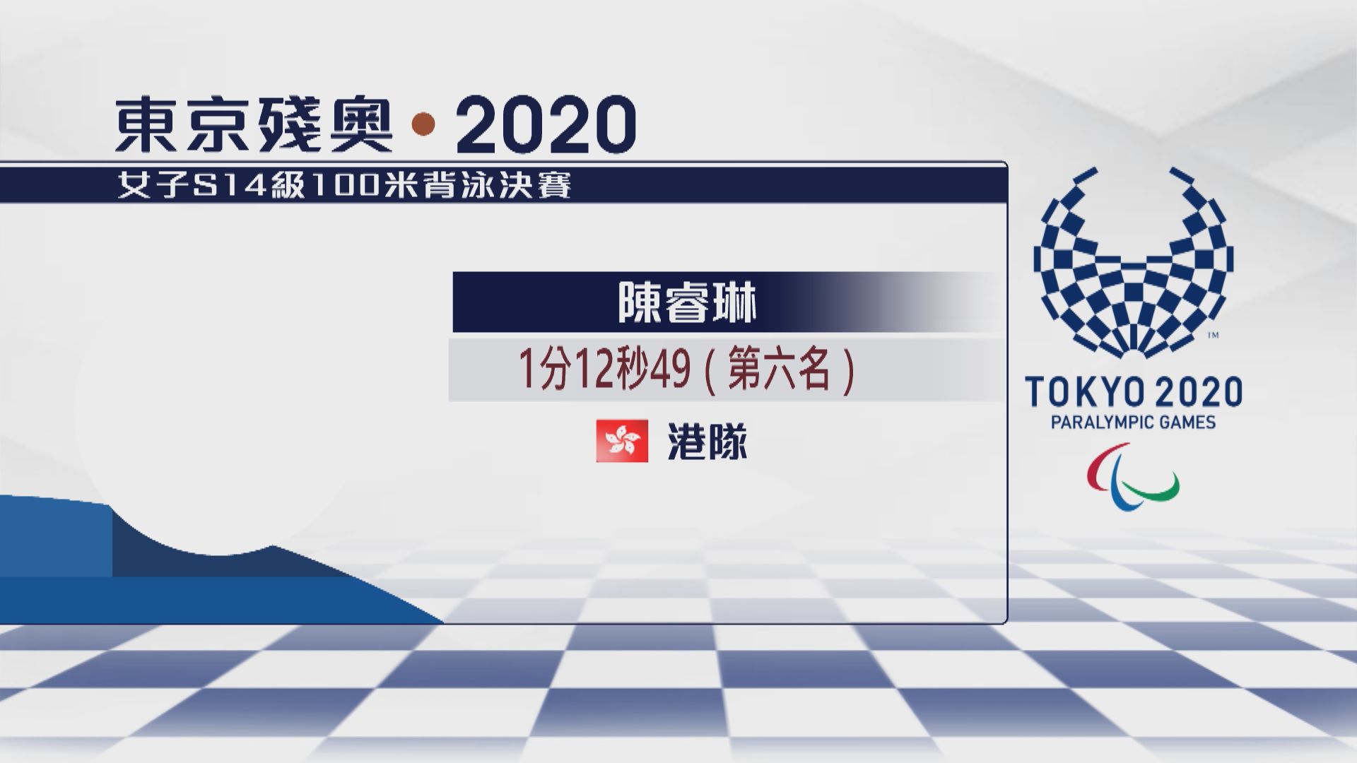 殘奧女子S14級100米背泳　港隊陳睿琳第六名完成