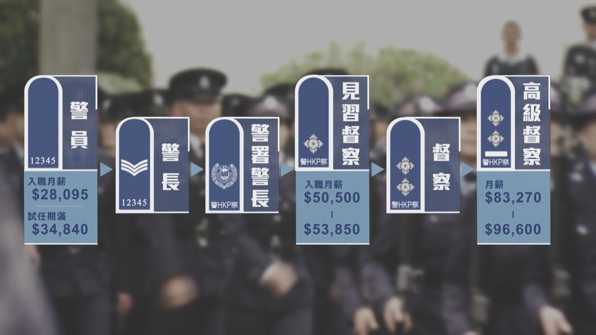 【邁向新警界】警隊晉升及福利