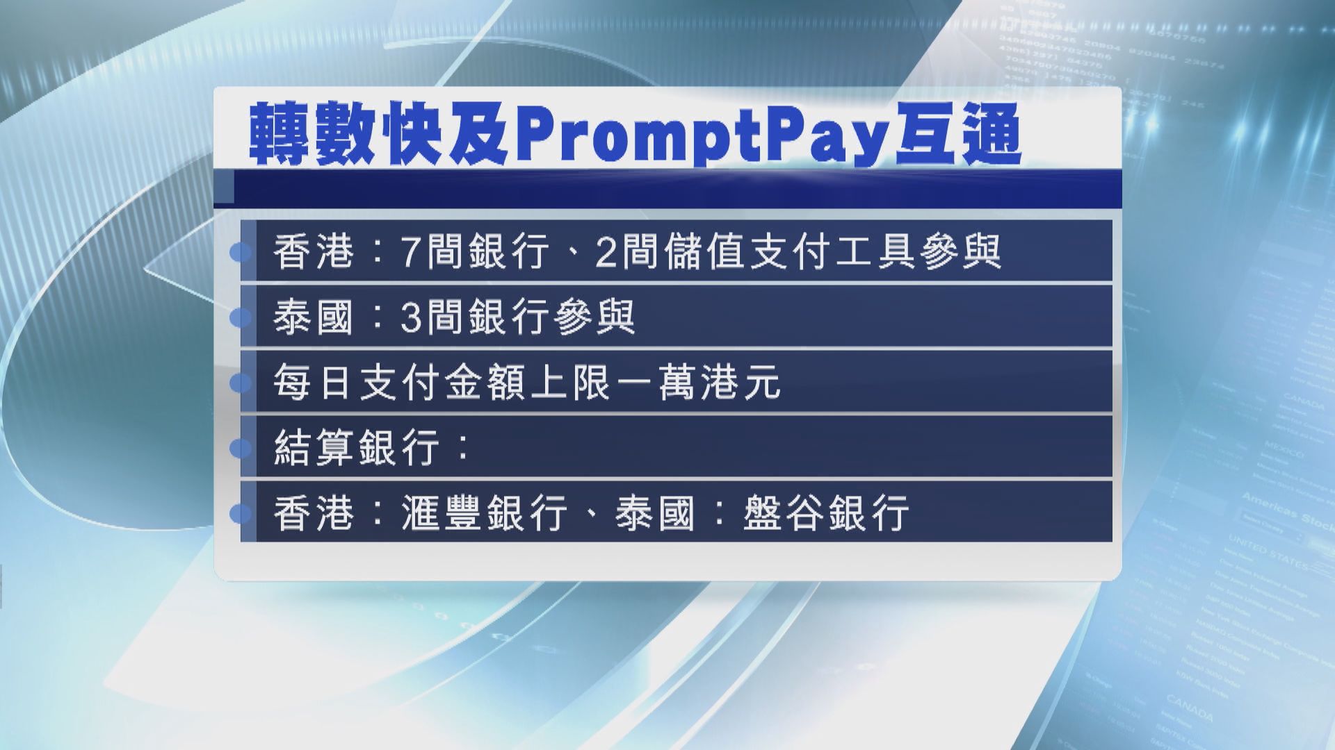 轉數快及泰國PromptPay下周一起接通