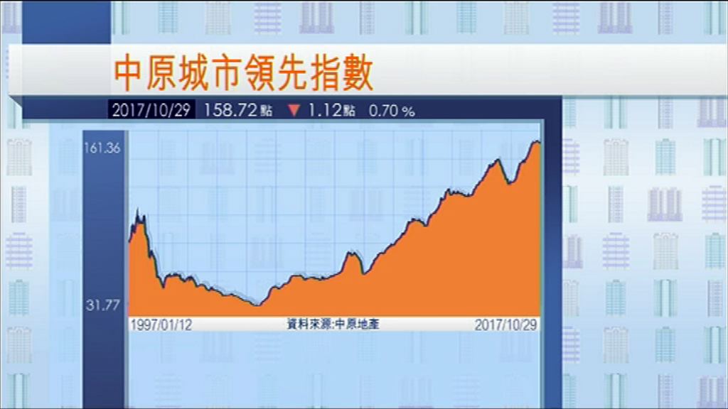 【繼續回落】CCL按周跌0.7%報158.72