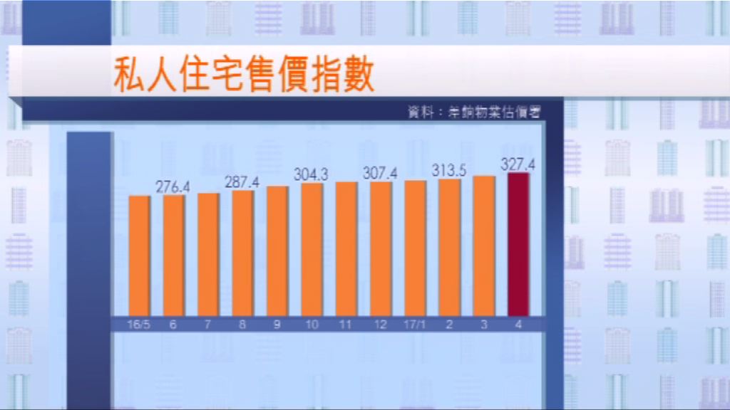 4月私人住宅樓價創新高
