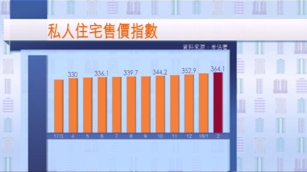 2月私樓樓價創新高　各區上車盤樓價上升
