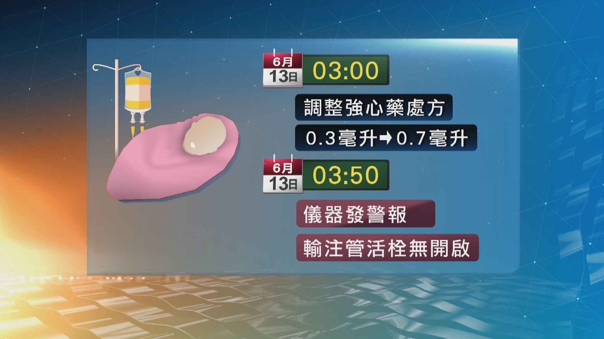 強心藥輸注管無開啟活栓 威院早產嬰周二午亡