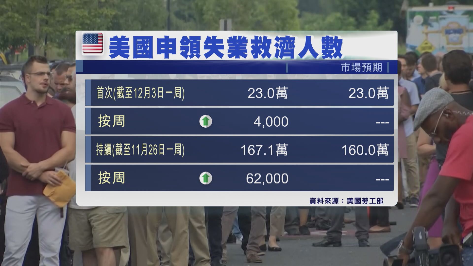 橋水達里奧：聯儲局或加息至極具破壞性水平