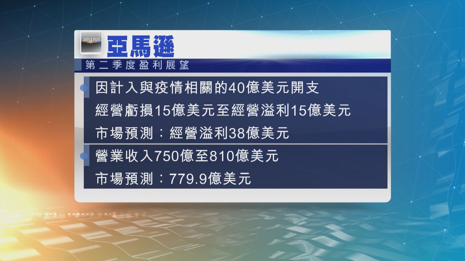 亞馬遜料今季或出現虧損