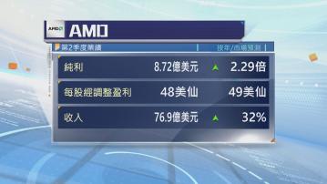 AMD上季每股盈利遜預期