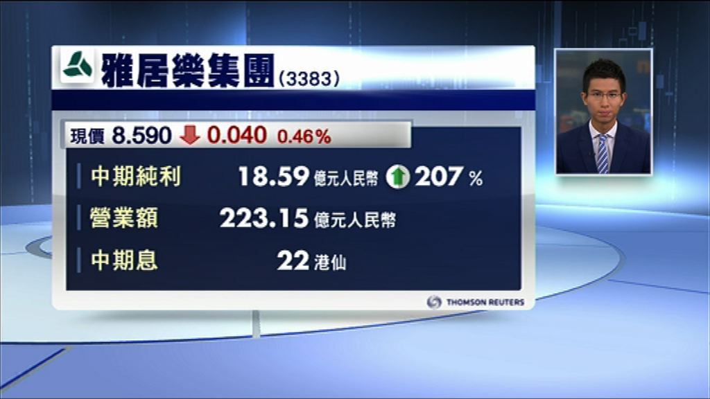【業績速報】雅居樂多賺逾倍　息22港仙